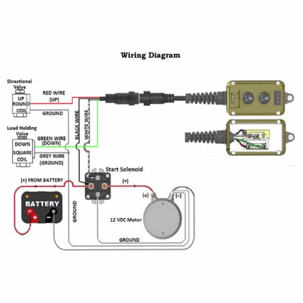 74-03 KTI Hydraulic Pump Harness for Solenoid and Coils #4